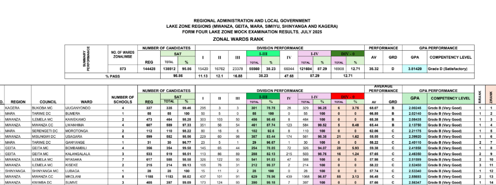 LAKE ZONE MOCK RESULTS 2025
